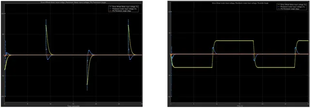 Pendulum Simulation